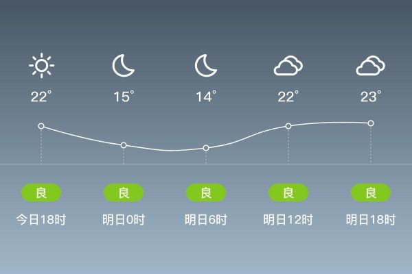 陽谷今天空氣質(zhì)量怎么樣？明天呢？