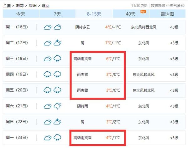 隆回天氣預(yù)報(bào)15天查詢(氣溫會一直這么高嗎)