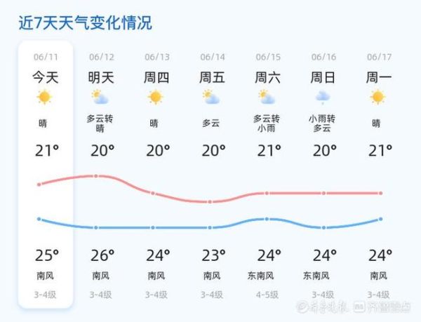青島今日天氣預報(適合戶外活動嗎)