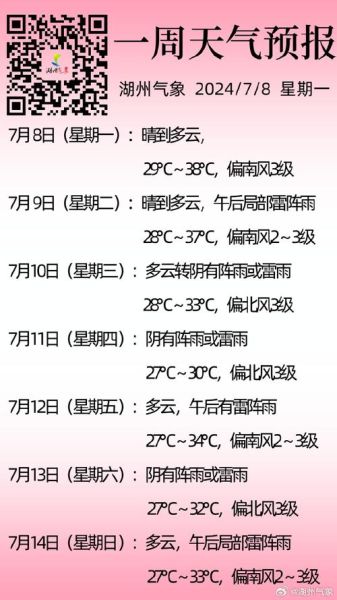 駐馬店近一周天氣預(yù)報(穿什么衣服合適)