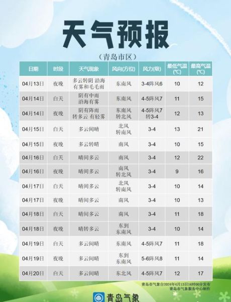 黃島今天天氣預(yù)報(衣服容易干嗎)