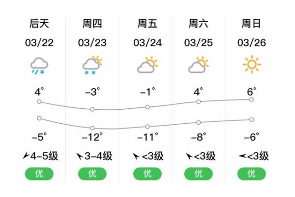黑河一周天氣預(yù)報(要穿厚衣服嗎)