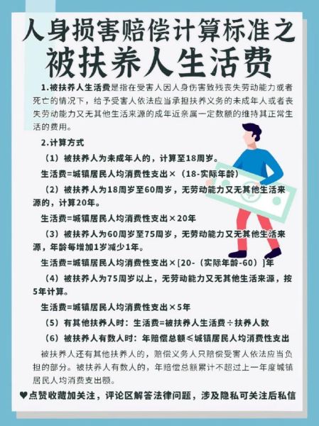 被扶養(yǎng)人生活費(fèi)的計(jì)算方法( 計(jì)算公式是什么)